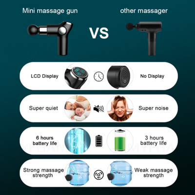 32 Speed Mini LED Deep Tissue Body  Muscle Massage Gun